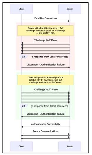 Pasted image 20220829153506.png