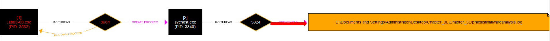 Pasted image 20220626151824.png
